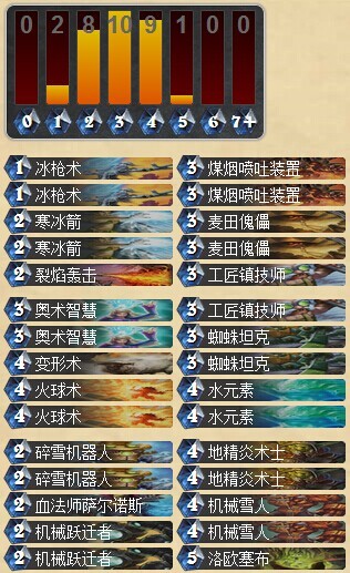炉石传说地精大战侏儒机械流中速法师卡组分享