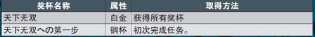战国无双4-2奖杯列表 奖杯获得方法全攻略