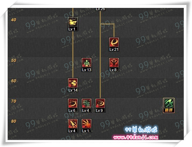 DNF剑神86刷图加点图 拔刀流剑神86刷图加点分享
