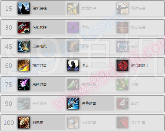 魔兽世界7.0前夕三系专精猎人天赋加点分享