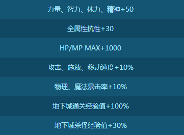 dnf2017决战人工智能活动开启 2017金刚go猜数字攻略