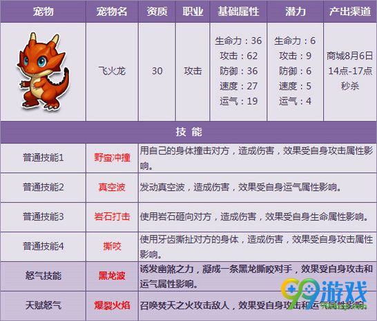 QQ飞车8月4日全新8只宠物天赋技能开放一览