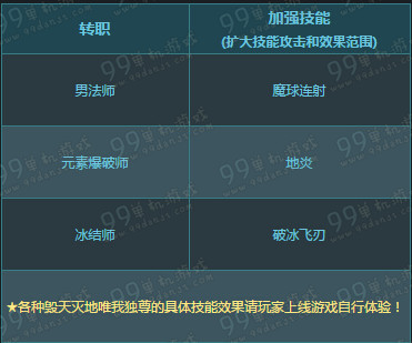 DNF粉红愚人节活动技能狂暴全职业加强技能一览