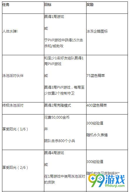 LOL2018泳池派对任务有哪些 2018泳池派对任务奖励