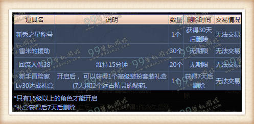 DNF阿拉德新手礼包领取地址详情介绍 新玩家300元好礼免费得