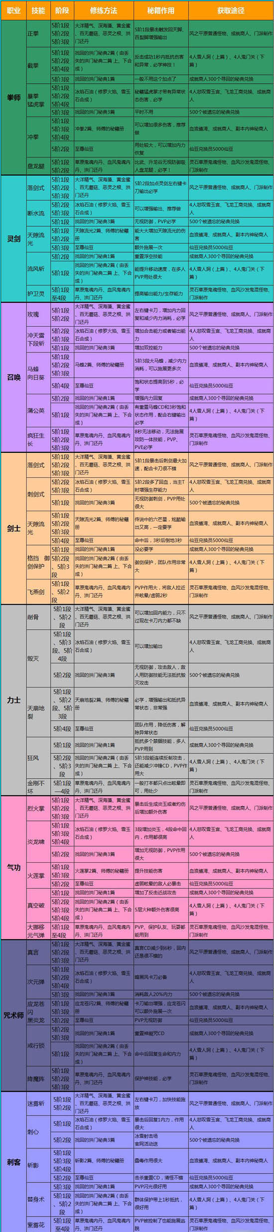 剑灵洪门秘籍怎么获得?洪门秘籍材料获取途径汇总