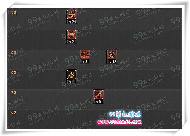 DNF巨剑流剑宗二觉86刷图加点