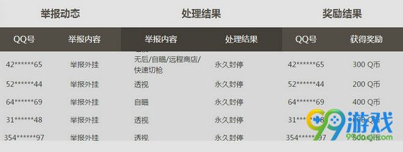 逆战通缉令活动地址 举报外挂得2000Q币详情