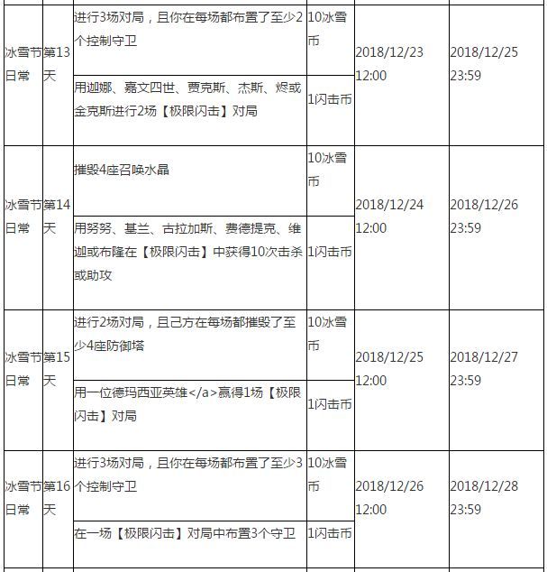 lol2018冰雪节任务有哪些 lol2018冰雪节任务奖励及任务汇总
