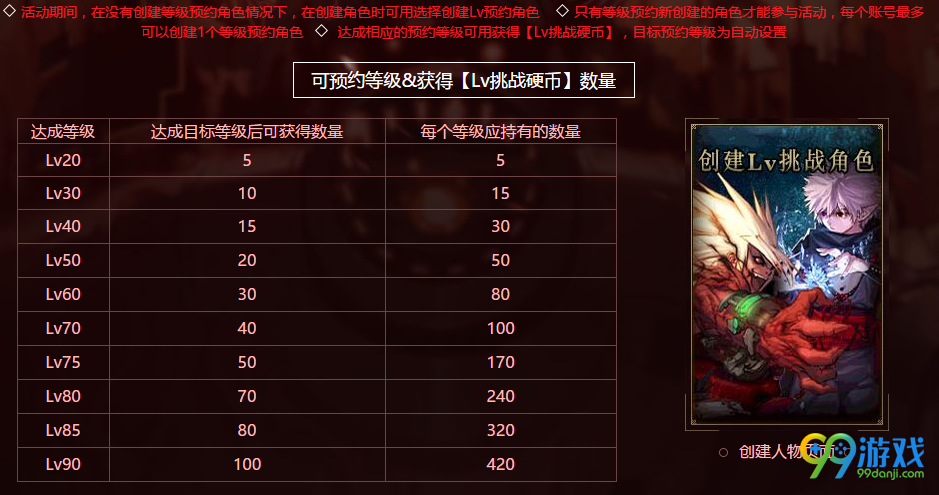 DNF全职业预约活动怎么参加 DNF全职业预约活动攻略