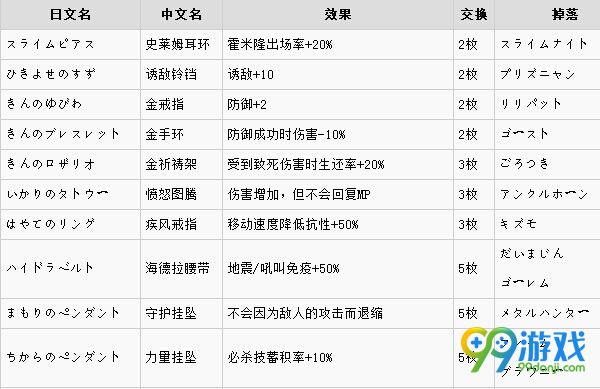 勇者斗恶龙英雄2饰品怎么获得 首饰属性效果一览