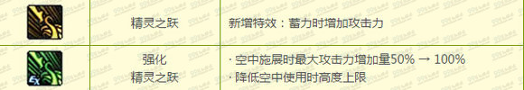 DNF守护者精灵骑士二觉TB6改版技能一览
