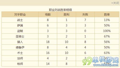 炉石传说强势高胜率蓝白猎人卡组心得攻略