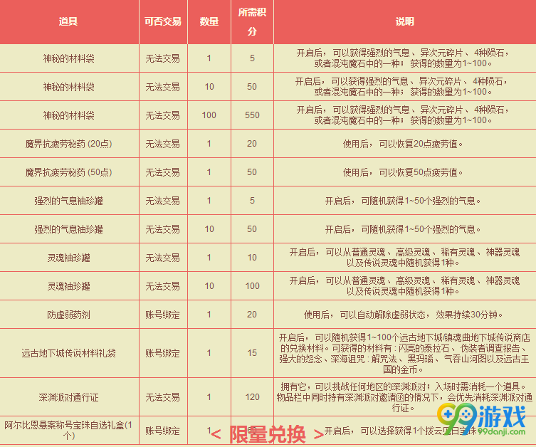 dnf2017劳动节积分商城再次开启 积分商城兑换道具一览