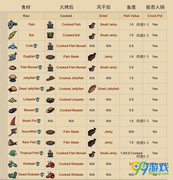 饥荒船难鱼度和肉度怎么计算 新手烹饪料理怎么做