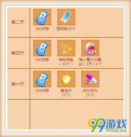 QQ炫舞2016年5月手机端回馈奖励日期表