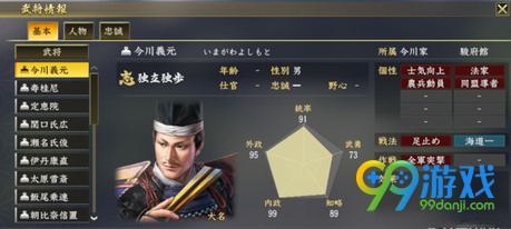 信长之野望大志武将各项属性有什么用 信长之野望大志武将各项属性效果分析