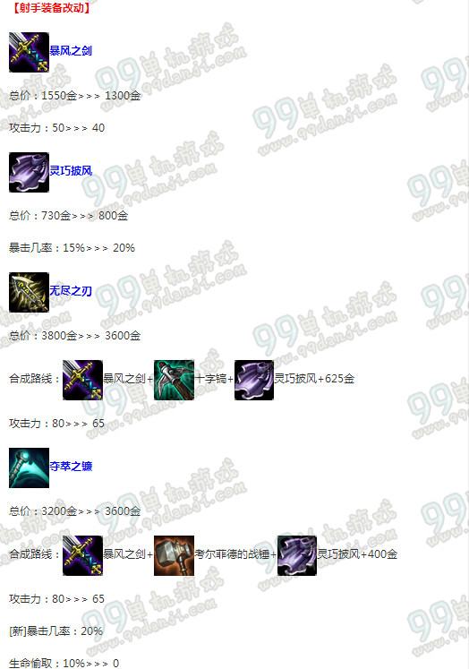 LOLS6季前赛ADC装备改动一览 LOLS6季前赛ADC出装选择