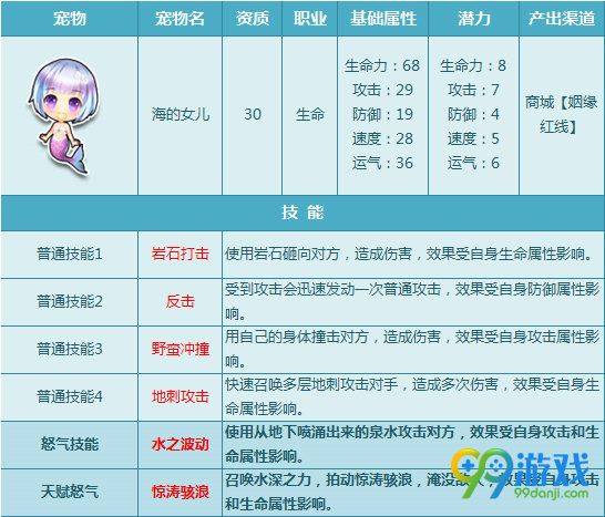 QQ飞车8月10日全新宠物天赋开放一览