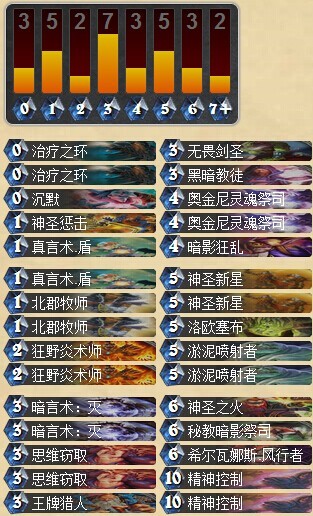 炉石传说天梯69名的环牧卡组分享 牧师心得攻略