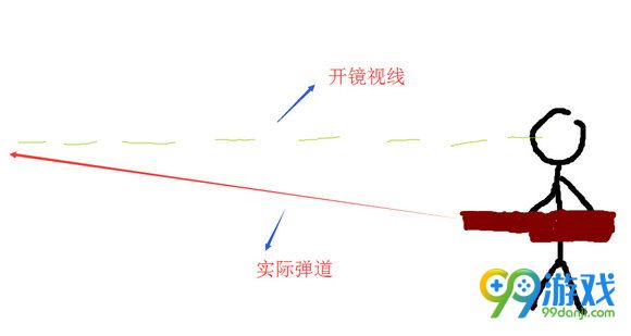 怪物猎人ol弩炮进阶攻略 弩炮怎么玩好分享