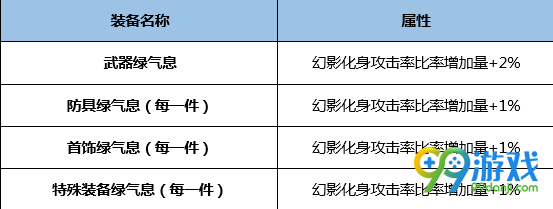 DNF蓝拳BUFF换装怎么搭 DNF起源版本蓝拳BUFF换装攻略