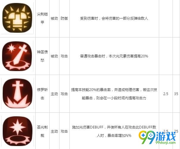贪婪洞窟2剑盾技能大全 剑盾技能汇总解析