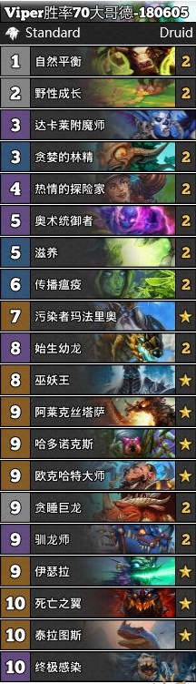 炉石传说6月传说卡组分享 炉石传说6月上分卡组推荐