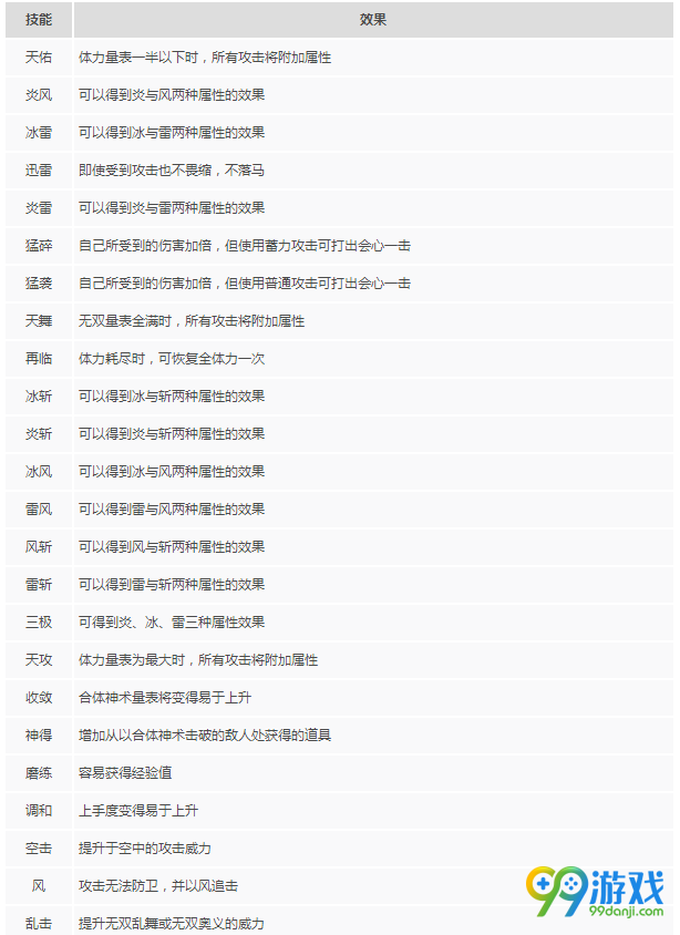 无双大蛇3武器有什么属性作用 无双大蛇3全武器属性作用一览