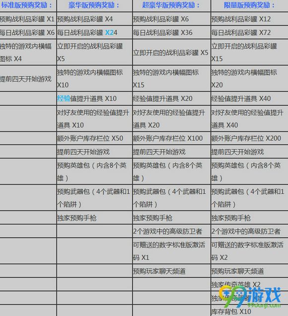堡垒之夜预购奖励是什么 堡垒之夜预购奖励介绍