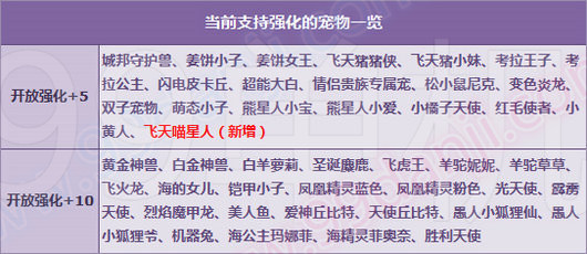 QQ飞车月22日狂欢魔法周飞天喵星人强化+5开启活动