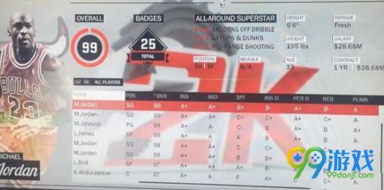 NBA2K17球员能力值介绍 全球员能力值图文详解