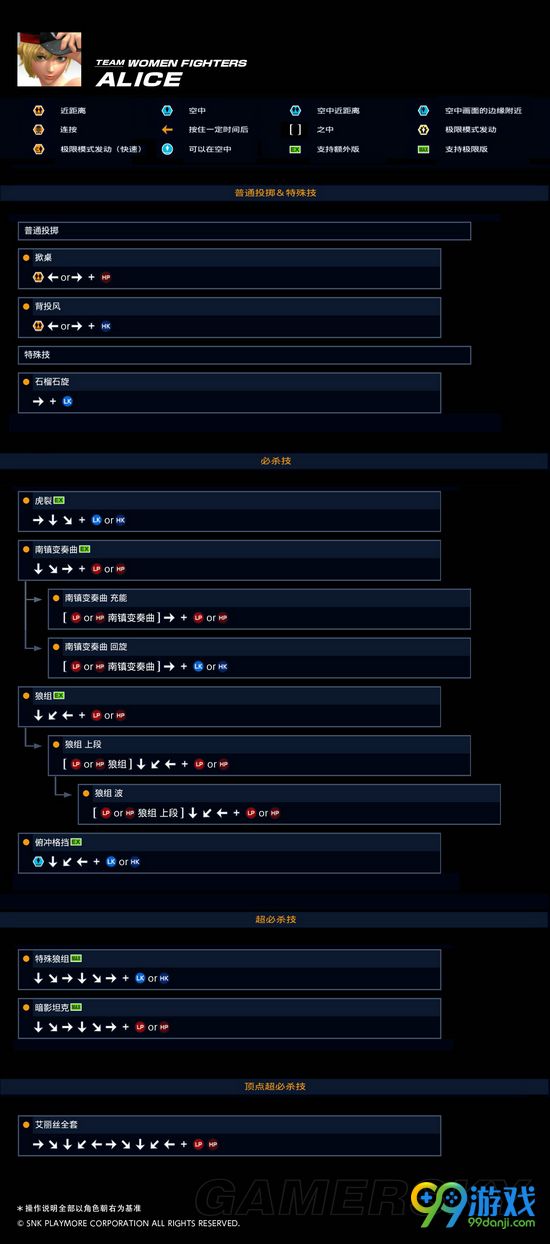 拳皇14全角色出招表一览 全角色人物资料介绍