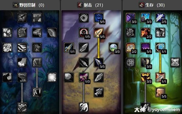 魔兽世界怀旧服猎人天赋推荐