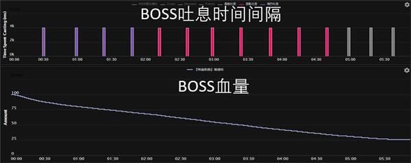 魔兽世界8.3新团本尼奥罗萨无厌者加德哈怎么样 新团本尼奥罗萨无厌者加德哈介绍