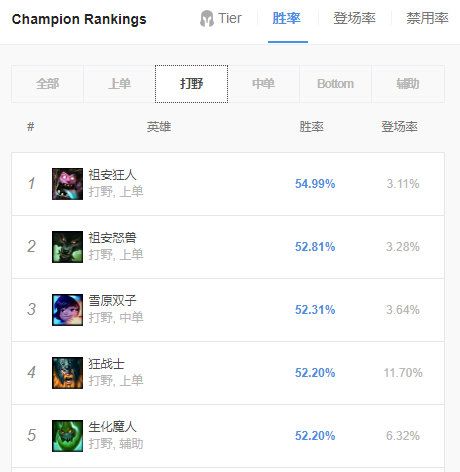 英雄联盟9.23版本玩什么打野好 lolS10季前赛强势打野玩法攻略