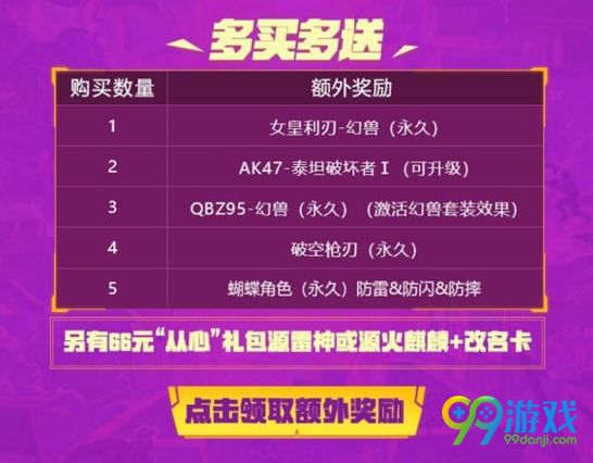 CF十周年英雄礼包值得买吗 CF十周年礼包多买多送