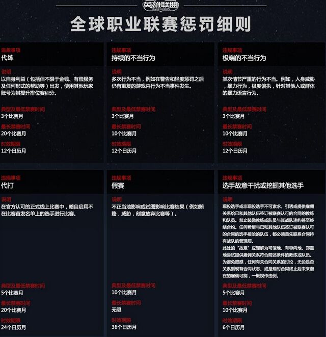 LOL官方定义全球职业联赛惩罚细则说明