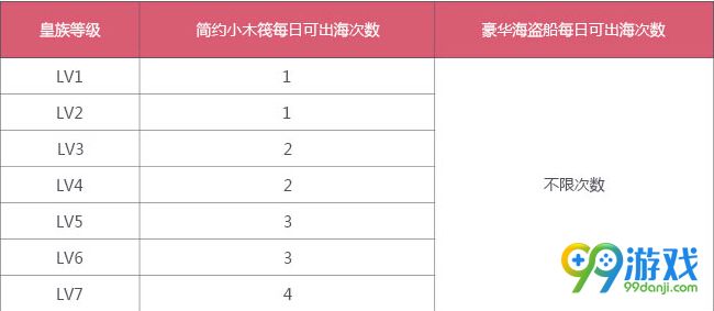 QQ飞车皇族航海寻宝简约小木筏&豪华海盗船哪个划算
