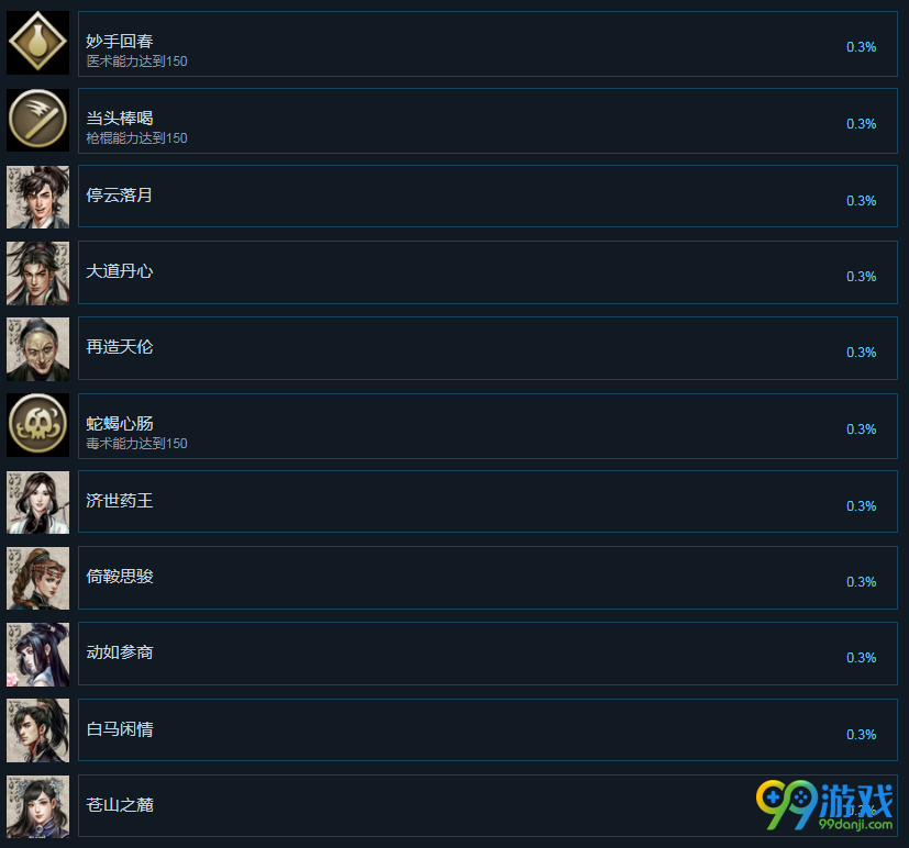 河洛群侠传steam版中有哪些成就 河洛群侠传steam成就展示