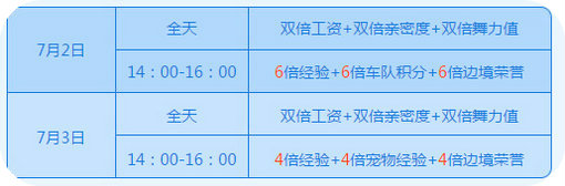QQ飞车奥运五环收集活动详情 7.2-7.3准点在线送大礼
