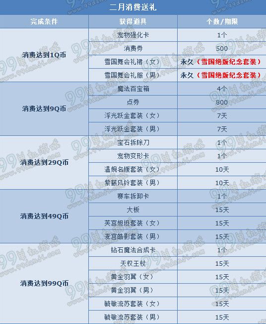 QQ飞车1Q币送雪国绝版纪念套装活动详情 