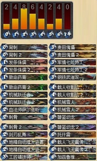炉石传说GVG环境下的机械随从节奏贼卡组分享