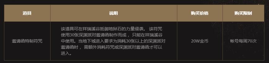 DNF欲望之森活动有什么奖励 DNF欲望之森活动奖励一览