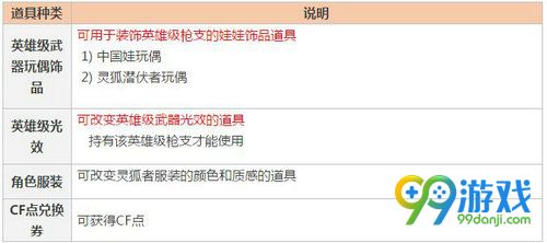 CF交易所系统怎么玩 CF怎么出售道具