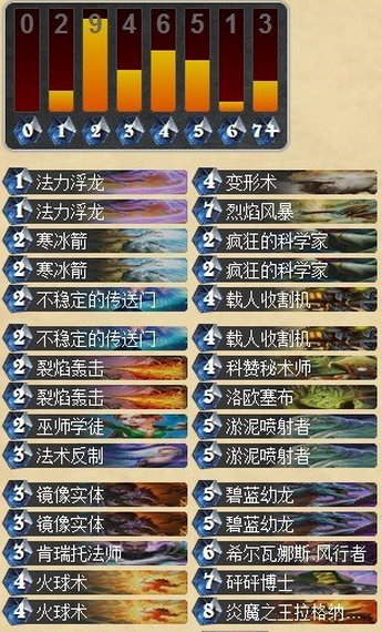 炉石传说亚服天梯第一的机械法及奥秘法卡组分享