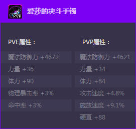 DNF爱莎的决斗首饰套装什么时候出 属性介绍说明