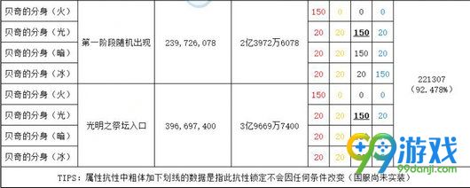 DNF卢克Raid怎么打 卢克Raid开荒流程攻略