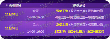 QQ飞车11.08年度盛典活动地址与详情介绍 绝版背景挂饰整点送