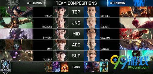 lol2016全球总决赛10月3日EDG vs H2K文字战报 1:0